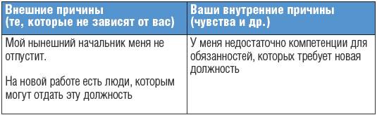 Тренинг уверенности за 14 дней Тренинг уверенности за 14 дней