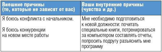 Тренинг уверенности за 14 дней Тренинг уверенности за 14 дней
