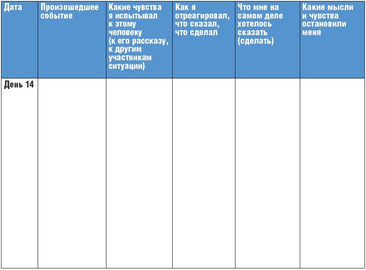 Тренинг уверенности за 14 дней Тренинг уверенности за 14 дней