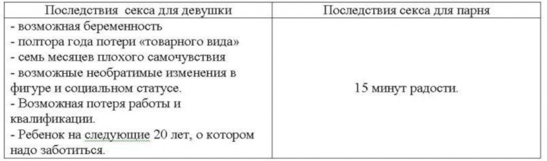 Пикап. Самоучитель по соблазнению