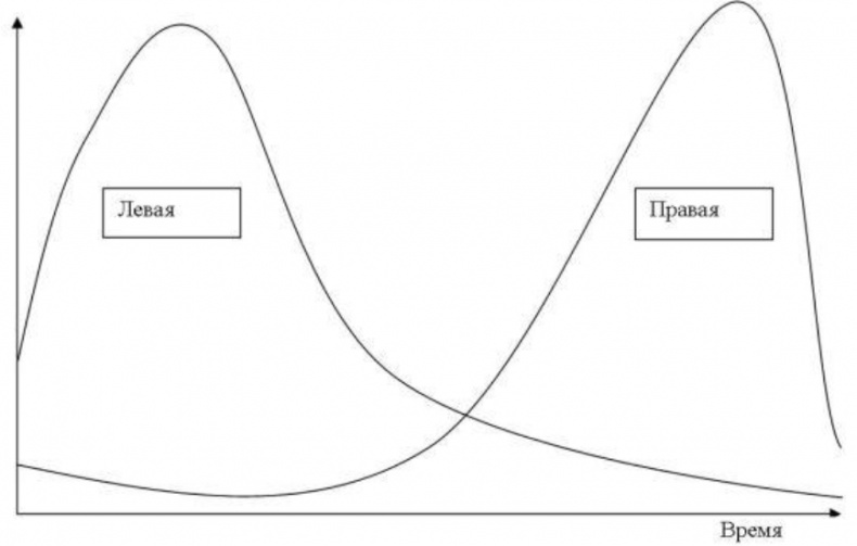 Пикап. Самоучитель по соблазнению