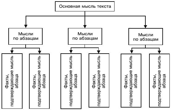 Развиваем в игре интеллект, эмоции, личность ребенка Развиваем в игре интеллект, эмоции, личность ребенка