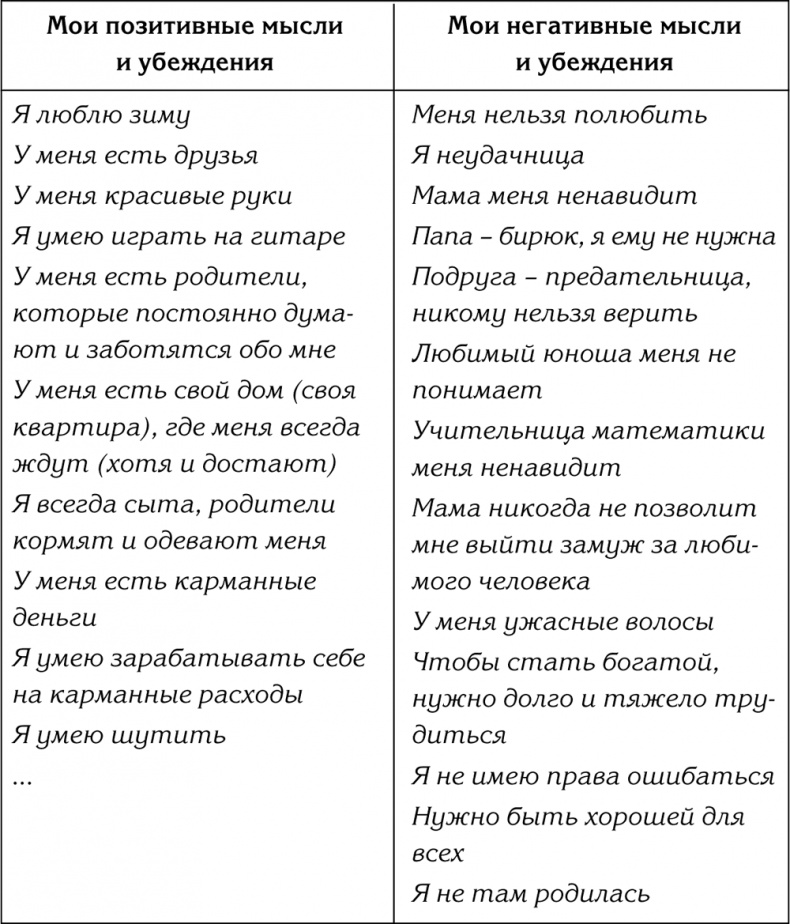 90 шагов к счастливой семейной жизни. От Золушки до Принцессы 90 шагов к счастливой семейной жизни. От Золушки до Принцессы