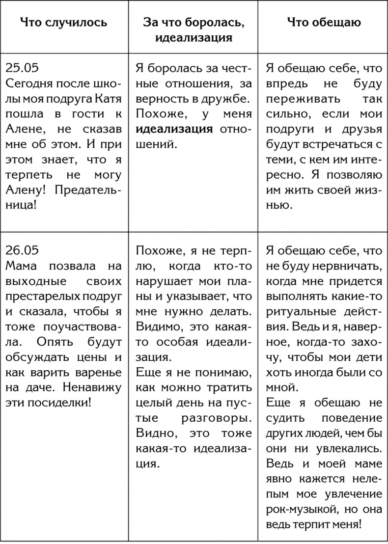 90 шагов к счастливой семейной жизни. От Золушки до Принцессы 90 шагов к счастливой семейной жизни. От Золушки до Принцессы
