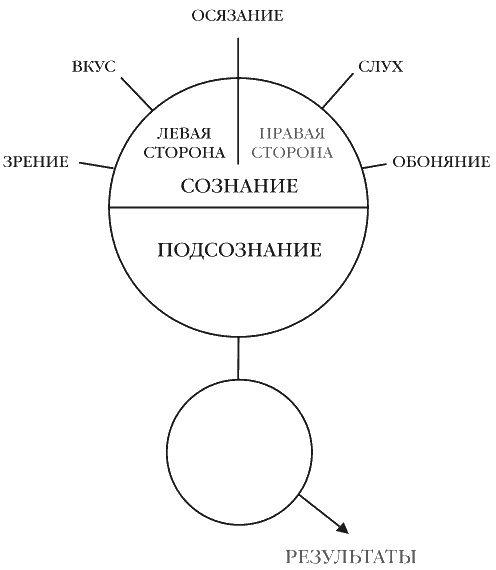 Книга №4. Про деньги. Закон притяжения денег Книга №4. Про деньги. Закон притяжения денег