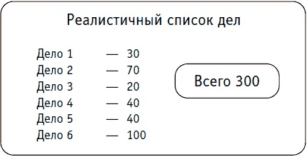 Простая правильная жизнь Простая правильная жизнь