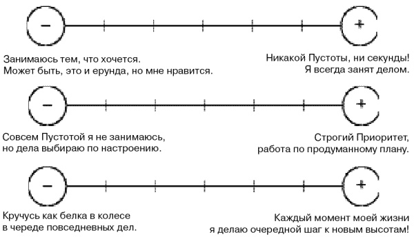 Жизнь удалась! Как успевать полноценно жить и работать Жизнь удалась! Как успевать полноценно жить и работать