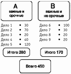 Жизнь удалась! Как успевать полноценно жить и работать Жизнь удалась! Как успевать полноценно жить и работать