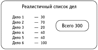 Жизнь удалась! Как успевать полноценно жить и работать Жизнь удалась! Как успевать полноценно жить и работать