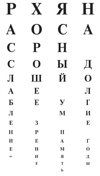 Хорошее зрение - ясный ум на долгие годы! Древнейшие практики Востока Хорошее зрение - ясный ум на долгие годы! Древнейшие практики Востока