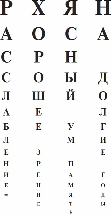 Острое зрение – острый ум! Уникальные восточные методики улучшения зрения и развития мозга Острое зрение – острый ум! Уникальные восточные методики улучшения зрения и развития мозга