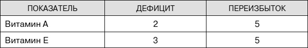 Не хочу стареть! Энциклопедия методов антивозрастной медицины