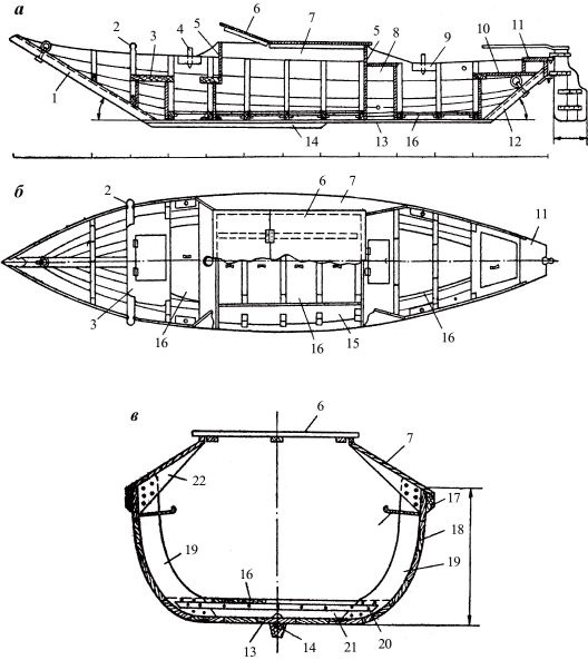 Морские тайны древних славян Морские тайны древних славян