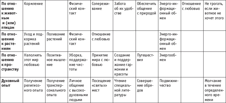 Разблокируй свой ум. Стань гением! Технологии супермышления и суперпамяти Разблокируй свой ум. Стань гением! Технологии супермышления и суперпамяти