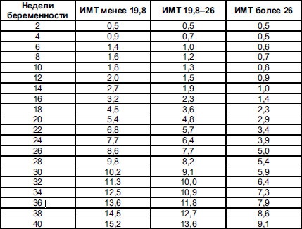 Гармоничное развитие вашего ребенка Гармоничное развитие вашего ребенка