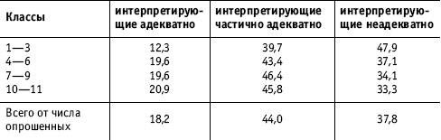 Социальные коммуникации