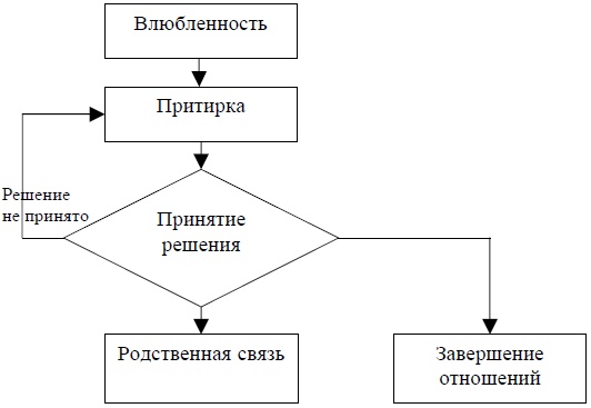 Я ненавижу тебя - будь со мной! Преодоление кризиса в семье и в жизни