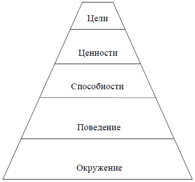 Я ненавижу тебя - будь со мной! Преодоление кризиса в семье и в жизни