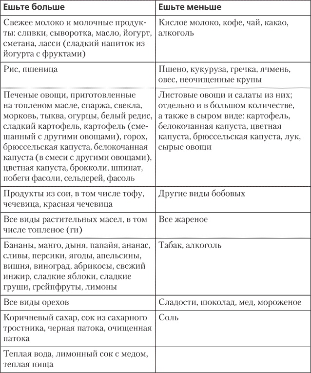 Йога для позвоночника и суставов