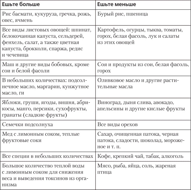 Йога для позвоночника и суставов