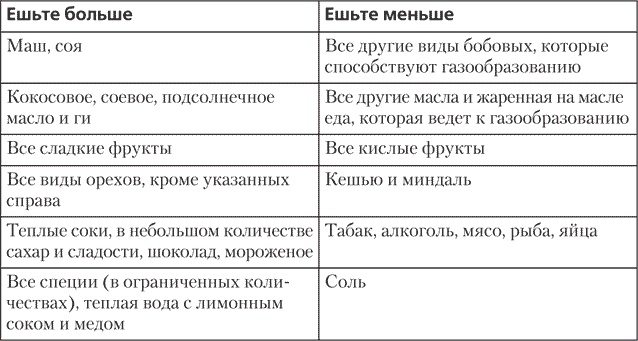 Йога для позвоночника и суставов