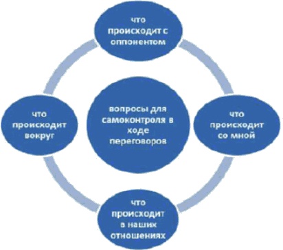 Жесткие переговоры