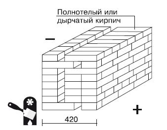 Баня, сауна. Строим своими руками