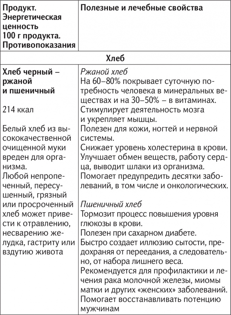 Вкус жизни
