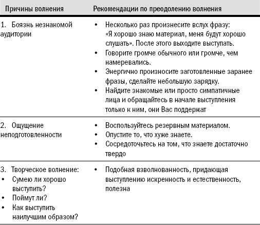 Риторика. Искусство публичного выступления Риторика. Искусство публичного выступления