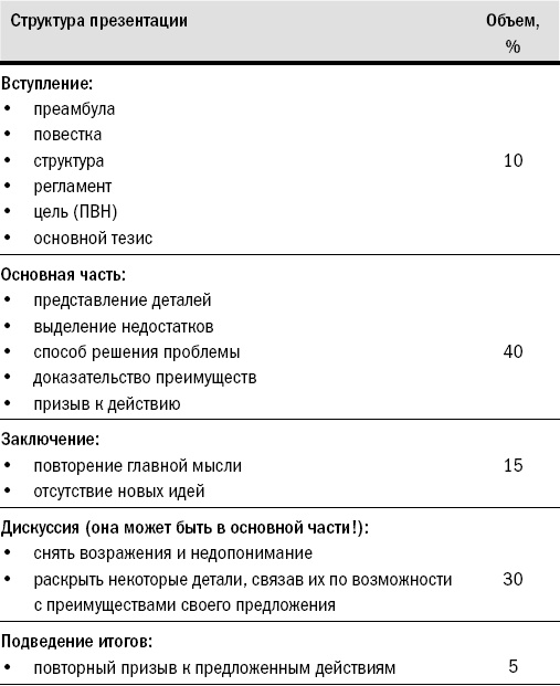 Риторика. Искусство публичного выступления Риторика. Искусство публичного выступления