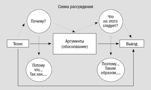 Риторика. Искусство публичного выступления Риторика. Искусство публичного выступления