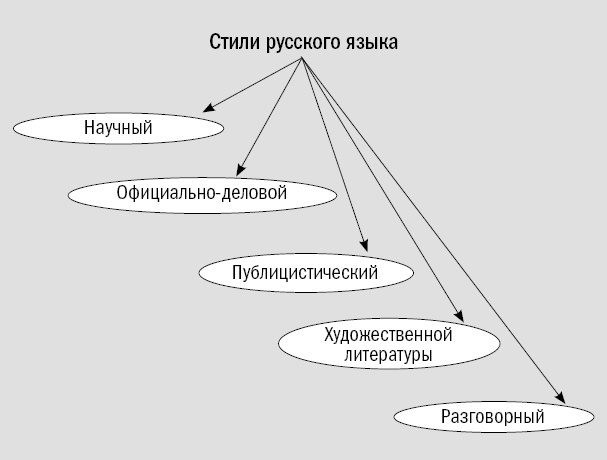 Риторика. Искусство публичного выступления Риторика. Искусство публичного выступления