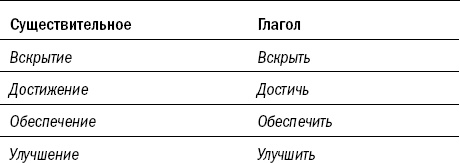 Риторика. Искусство публичного выступления Риторика. Искусство публичного выступления