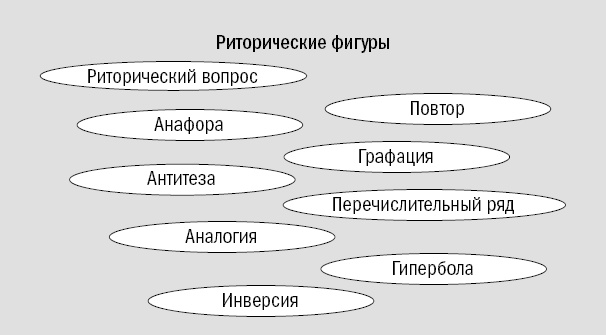 Риторика. Искусство публичного выступления Риторика. Искусство публичного выступления