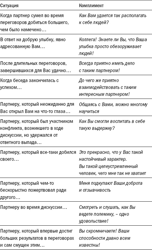 Риторика. Искусство публичного выступления Риторика. Искусство публичного выступления