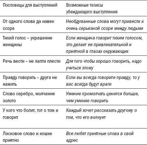 Риторика. Искусство публичного выступления Риторика. Искусство публичного выступления