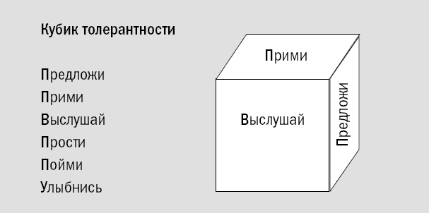 Риторика. Искусство публичного выступления Риторика. Искусство публичного выступления