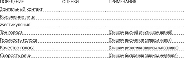 Я всегда знаю, что сказать! Как развить уверенность в себе и стать мастером общения Я всегда знаю, что сказать! Как развить уверенность в себе и стать мастером общения
