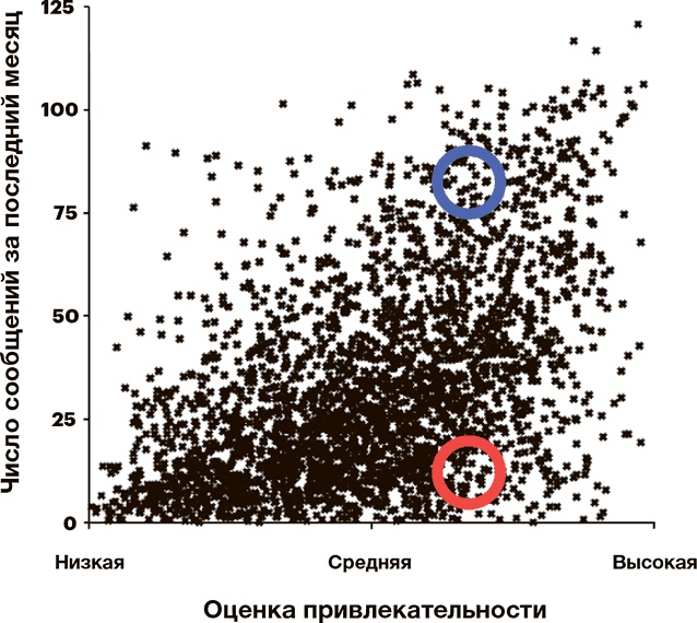 Математика любви. Закономерности, доказательства и поиск идеального решения Математика любви. Закономерности, доказательства и поиск идеального решения