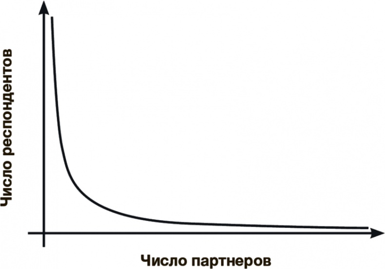 Математика любви. Закономерности, доказательства и поиск идеального решения Математика любви. Закономерности, доказательства и поиск идеального решения