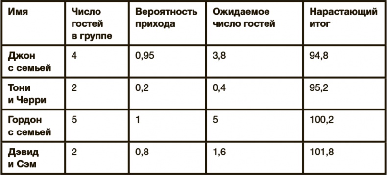 Математика любви. Закономерности, доказательства и поиск идеального решения