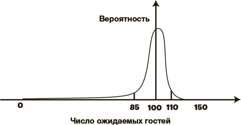 Математика любви. Закономерности, доказательства и поиск идеального решения