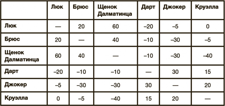 Математика любви. Закономерности, доказательства и поиск идеального решения Математика любви. Закономерности, доказательства и поиск идеального решения
