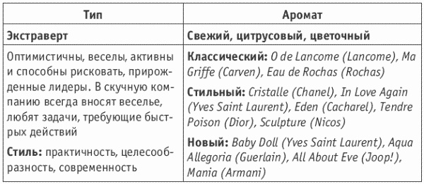 Покажи мне свою сумочку – и я скажу, кто ты. 32 фокуса визуальной психодиагностики Покажи мне свою сумочку – и я скажу, кто ты. 32 фокуса визуальной психодиагностики