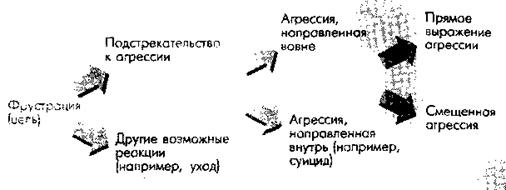 Социальная психология: Интенсивный курс Социальная психология: Интенсивный курс