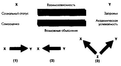 Социальная психология: Интенсивный курс Социальная психология: Интенсивный курс
