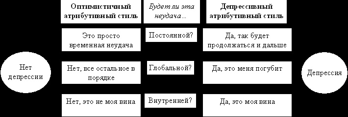 Социальная психология: Интенсивный курс Социальная психология: Интенсивный курс