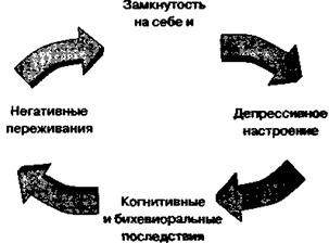 Социальная психология: Интенсивный курс Социальная психология: Интенсивный курс