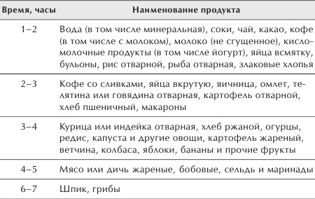 Разумное питание для здоровья и красоты Разумное питание для здоровья и красоты