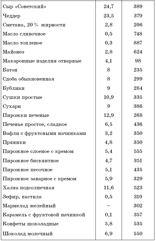171 рецепт для повышения иммунитета 171 рецепт для повышения иммунитета